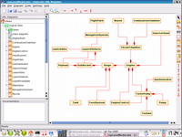 A class diagram in Umbrello 1.3.