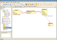 Umbrello 1.4 (KDE 3.4) features entity-relationship diagrams and tabbed diagram layout